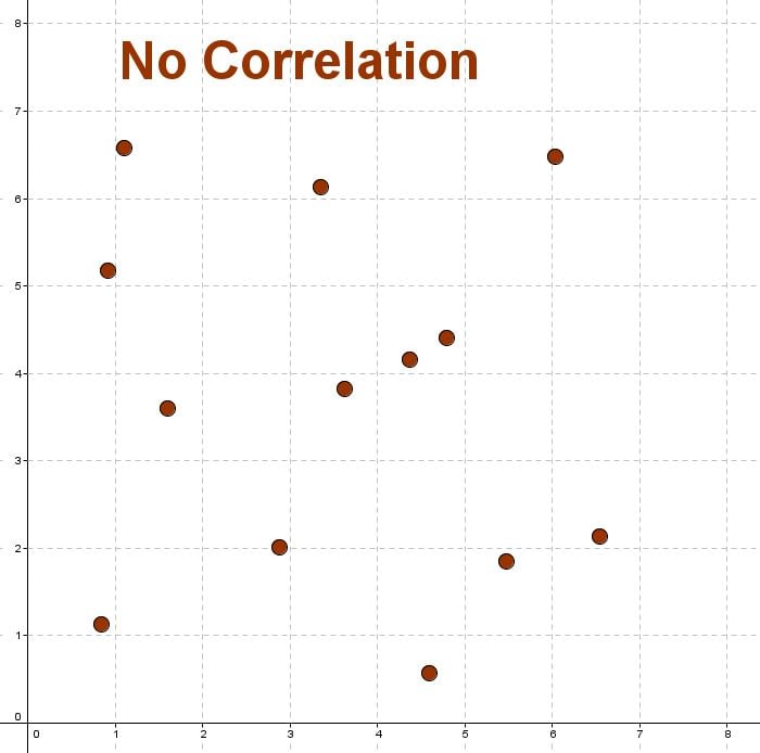 Mathspace How Scattered Is Your Data Mathspace How Scattered Is Your Data