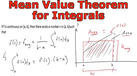 The Mean Value Theorem: Unveiled