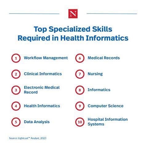 Medical Informatics Careers Dulab Innovations Medical Informatics Careers Dulab Innovations