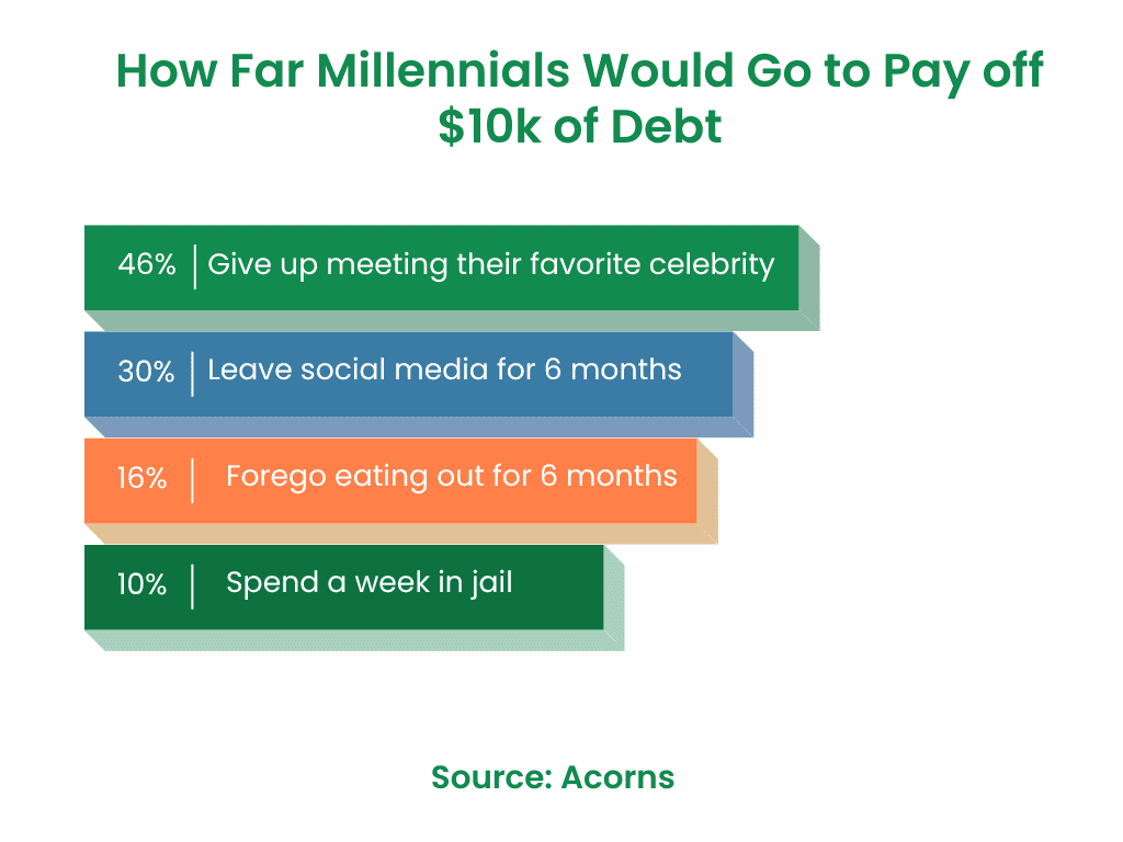Millennials And Spending Habits
