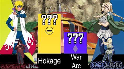 Minato Vs Tsunade Naruto Power Levels Youtube Minato Vs Tsunade Naruto Power Levels Youtube
