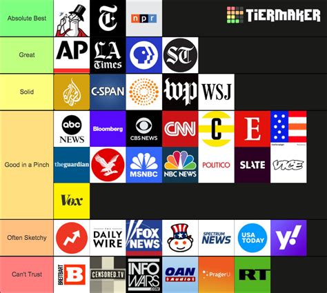 Most Reliable News Sources 2025 Frederick V Sanders