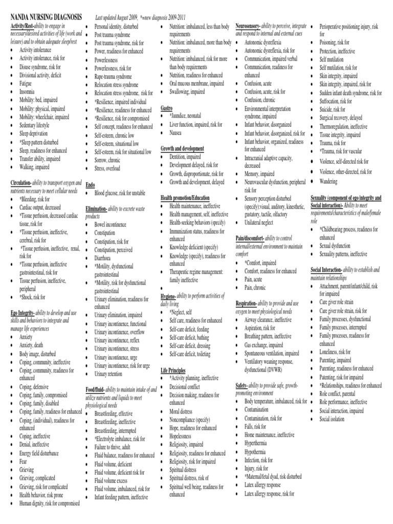 NANDA's Guide to Psychosocial Nursing Diagnosis