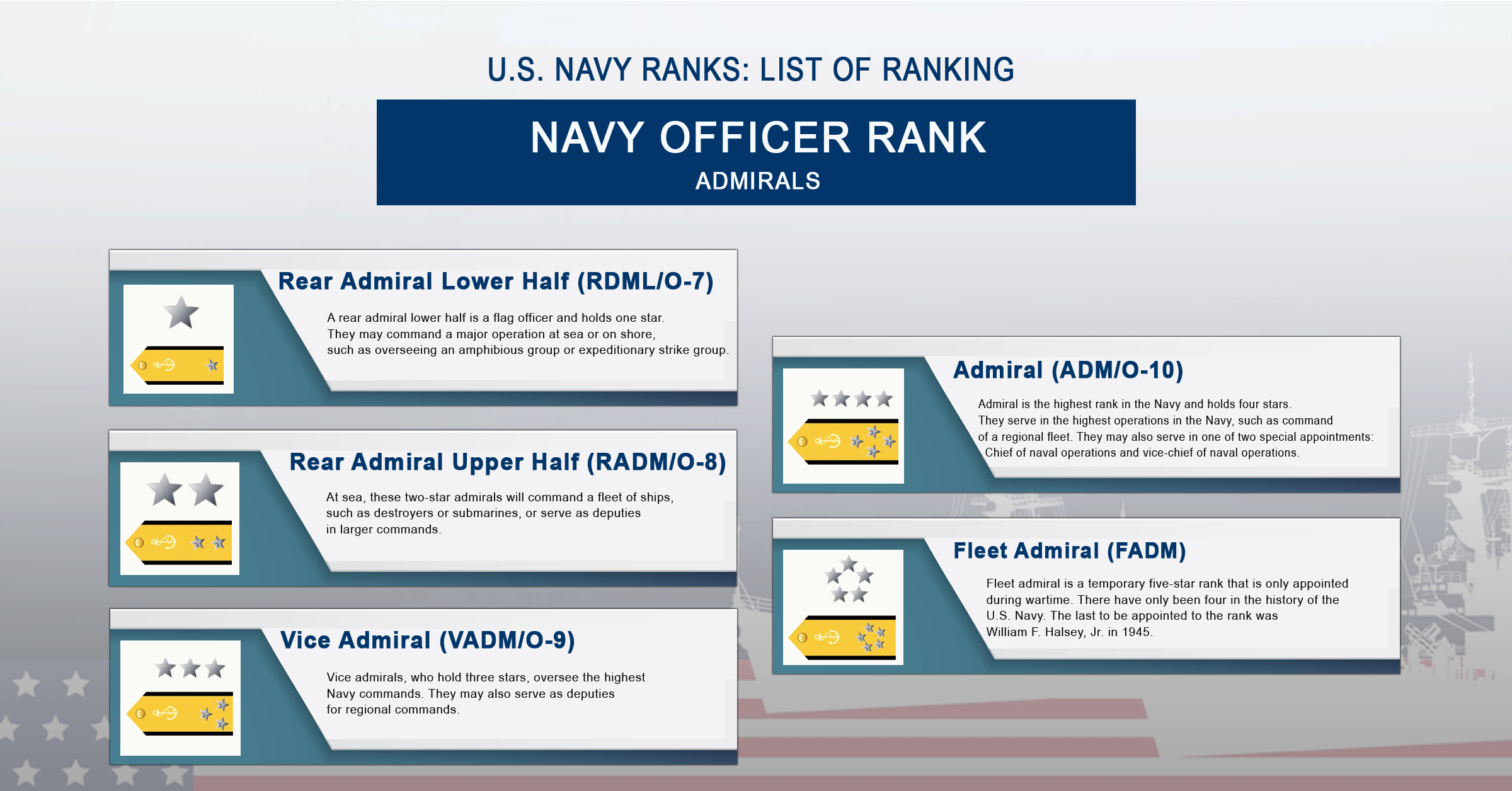 Navy Admirals List Navy Admirals List