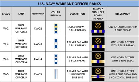 Navy Marine Corps Rates Ranks Patriot Njrotc Navy Marine Corps Rates Ranks Patriot Njrotc