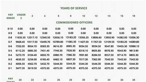 Navy Pay Chart 2025 Retirement Age Pernille M Johnsen Navy Pay Chart 2025 Retirement Age Pernille M Johnsen