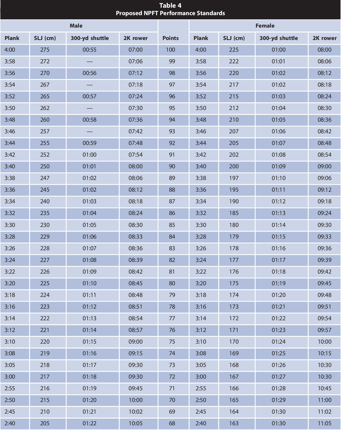 Navy Prt Womens Standards