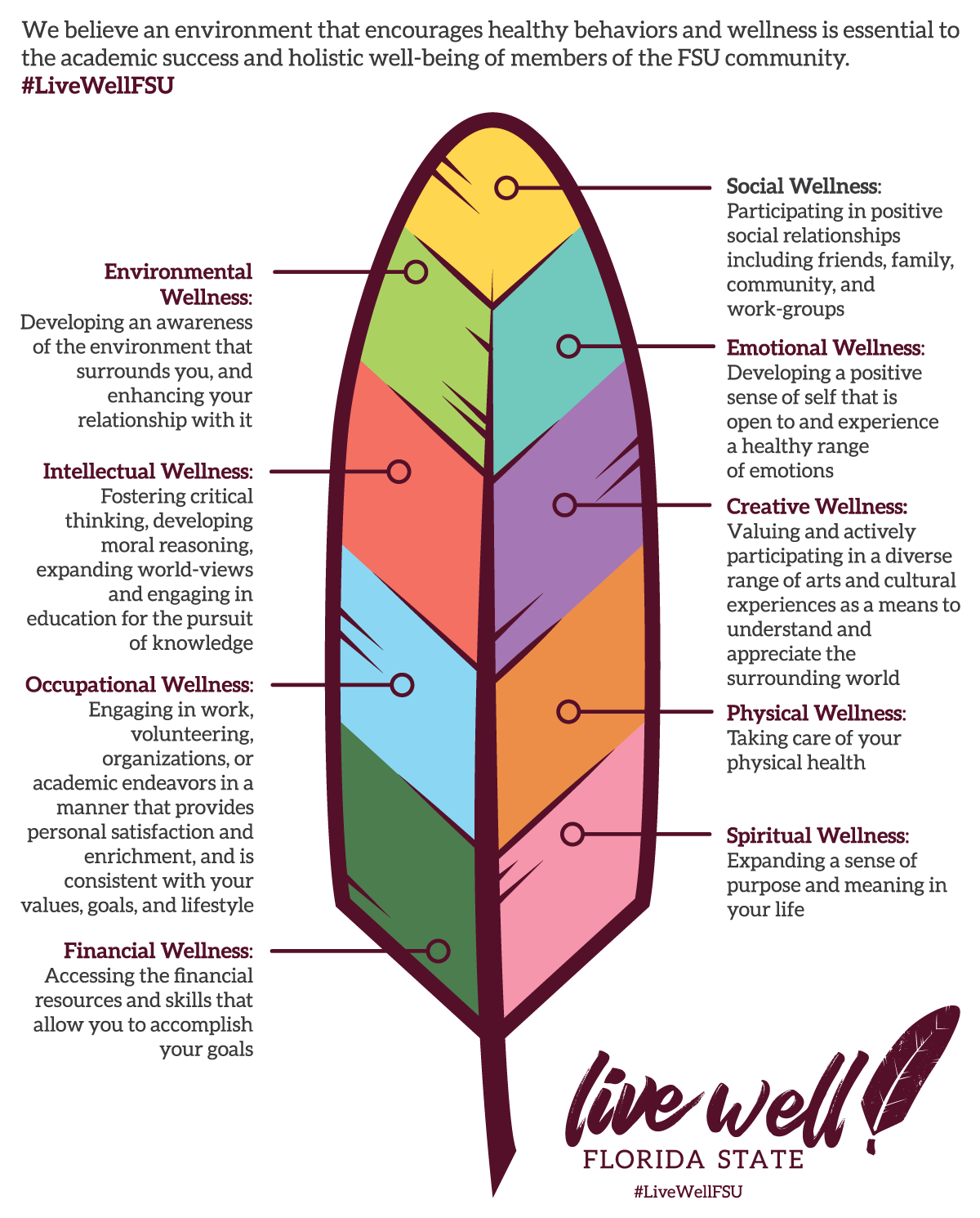 Nine Dimensions Of Wellness
