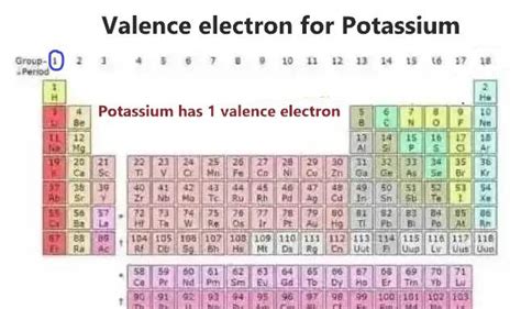 How Many Electrons Does Potassium Have?
