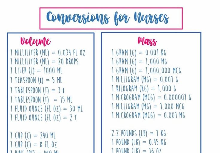 Nursing Conversions Made Easy