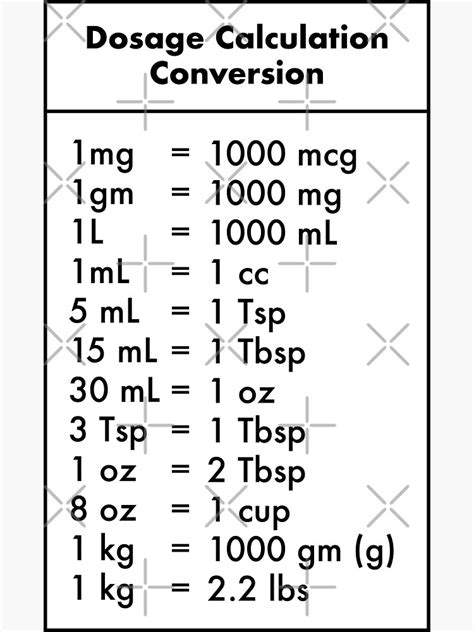 Mastering Nursing Math: The Ultimate Conversion Guide