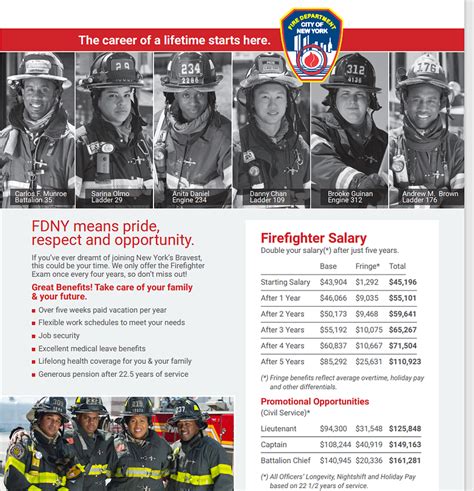 Nyc Firefighter Salaries What You Need To Know Innovate With B L Gsy Nyc Firefighter Salaries What You Need To Know Innovate With B L Gsy