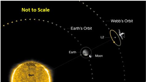 Object Coming Towards Earth Course Correcting