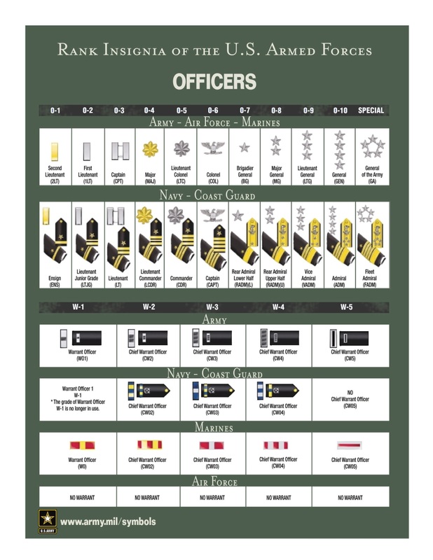 Officer Ranks Military Language Instructor Training Officer Ranks Military Language Instructor Training