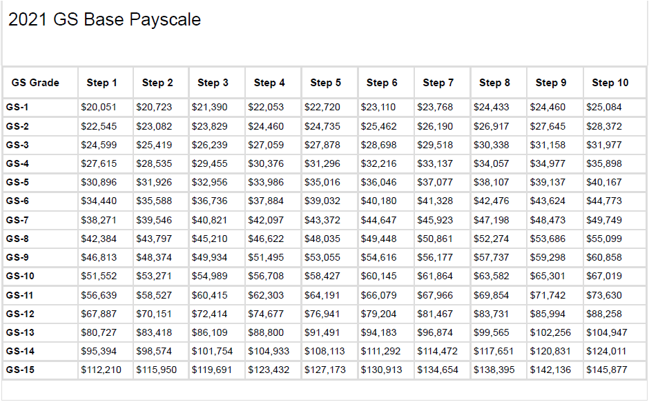 Opm Salary Table Gs 2025 Calculator Annemette M Thorsen