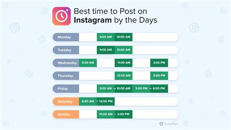 Optimal Instagram Posting Time
