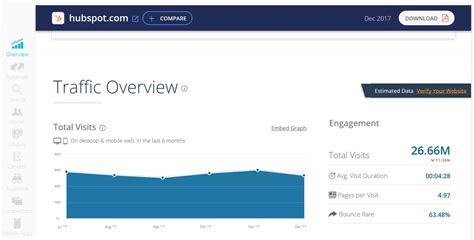 Overview Of The Best Website Traffic Checkers Ionos Ca