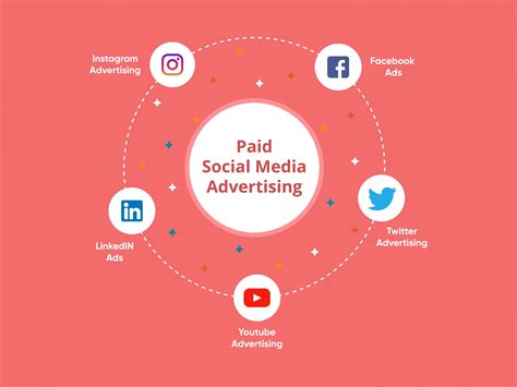 Paid Social Media Ads