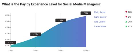 Pay For Social Media Manager Pay For Social Media Manager