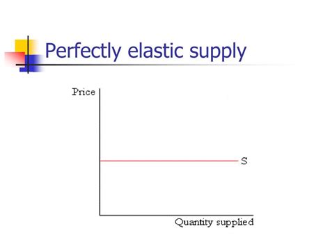 Unveiling the Elastic Equation's Secrets: 5 Insights