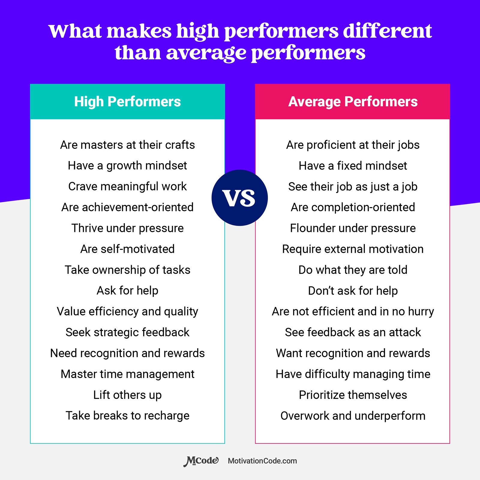 Performers Performers