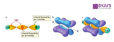 Pi Bond Definition Explanation Examples With Illustrations Pi Bond Definition Explanation Examples With Illustrations