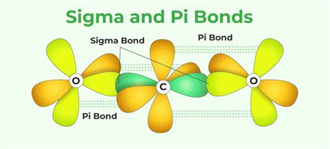 Pi Bonds: A Simple Guide Pi Bonds: A Simple Guide