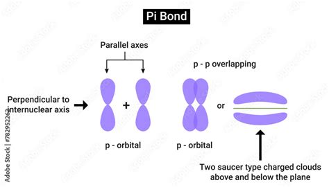 Pi Bonds Are Chemical Bonds That Are Covalent In Nature And Involve The Pi Bonds Are Chemical Bonds That Are Covalent In Nature And Involve The