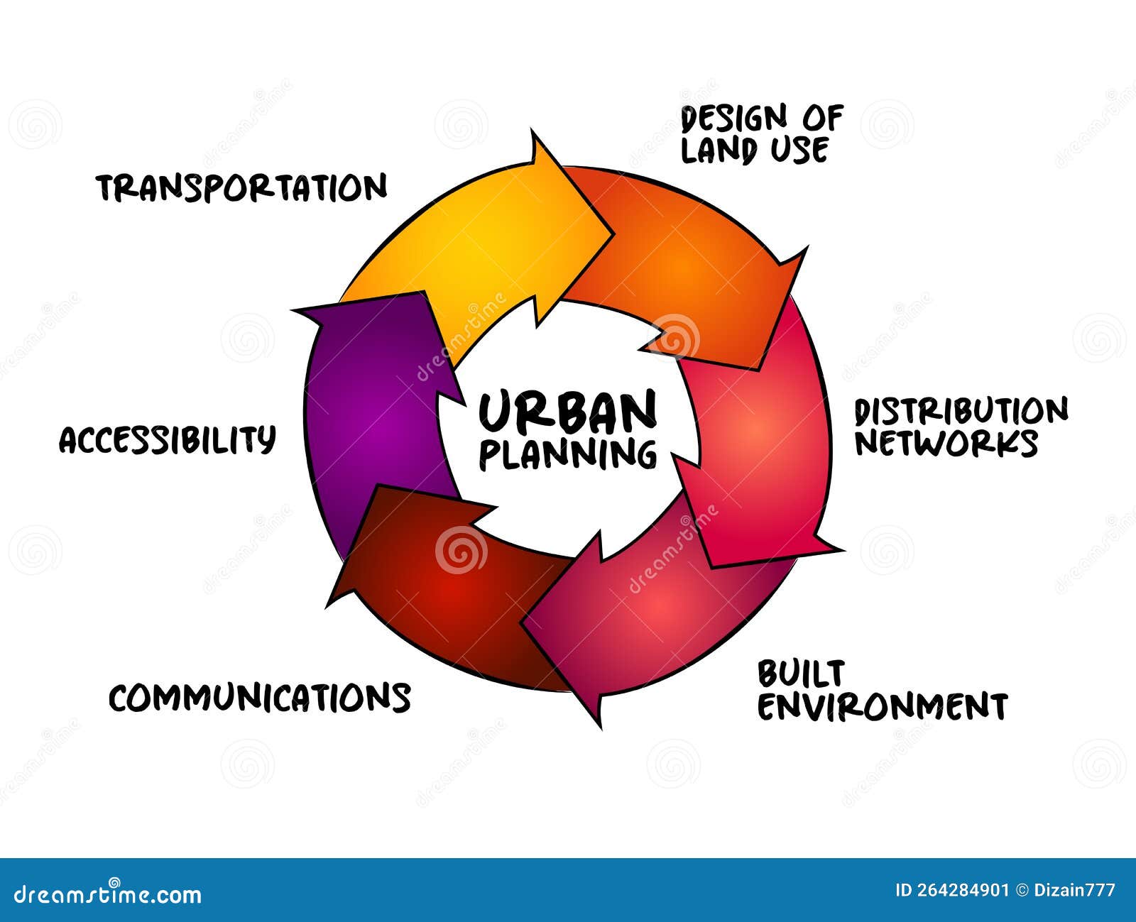Planning Urban Design Sustainability Urban Design Div Vrogue Co Planning Urban Design Sustainability Urban Design Div Vrogue Co