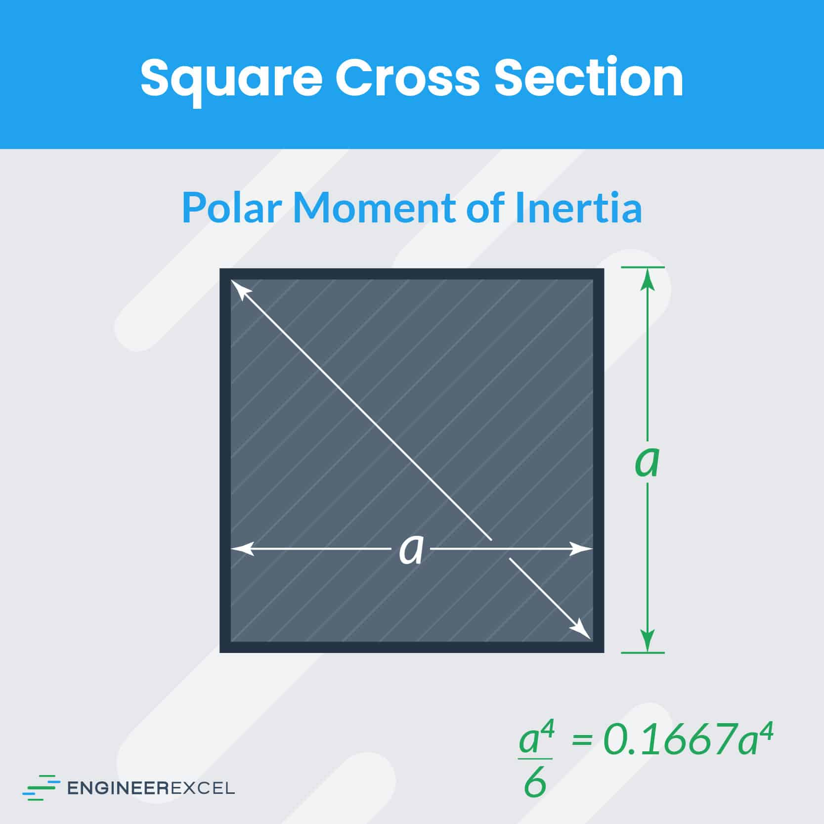 Polar Moment Of Inertia Of A Square Polar Moment Of Inertia Of A Square