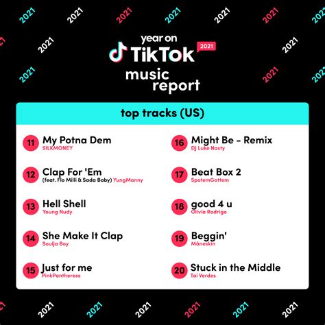 Popular Tiktok Songs 2025 List Sophie Coppin N Popular Tiktok Songs 2025 List Sophie Coppin N