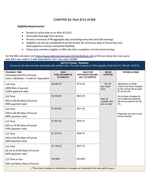 A Post-9/11 Student's Guide to Financial Aid