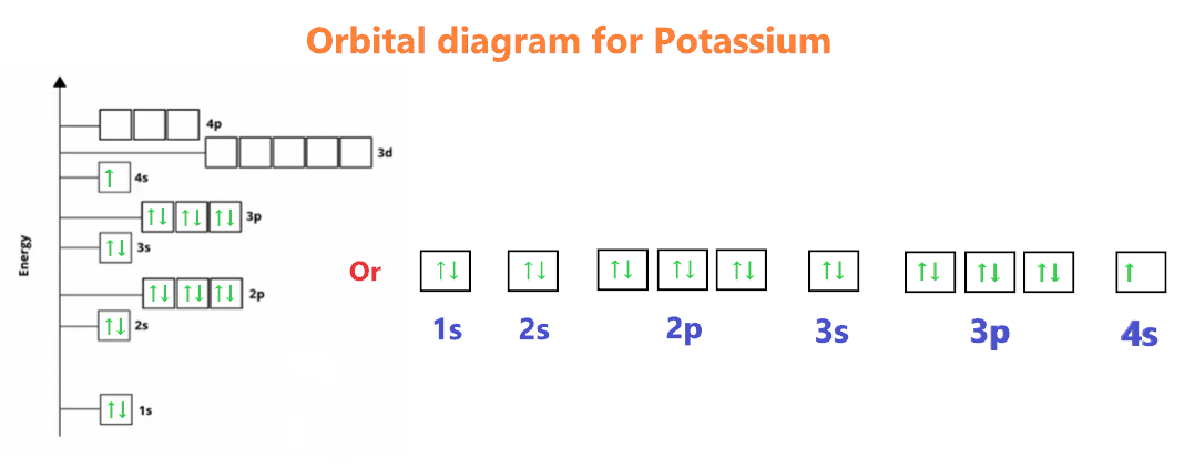 Potassium Orbital Diagram Electron Configuration And Valence Electrons Potassium Orbital Diagram Electron Configuration And Valence Electrons