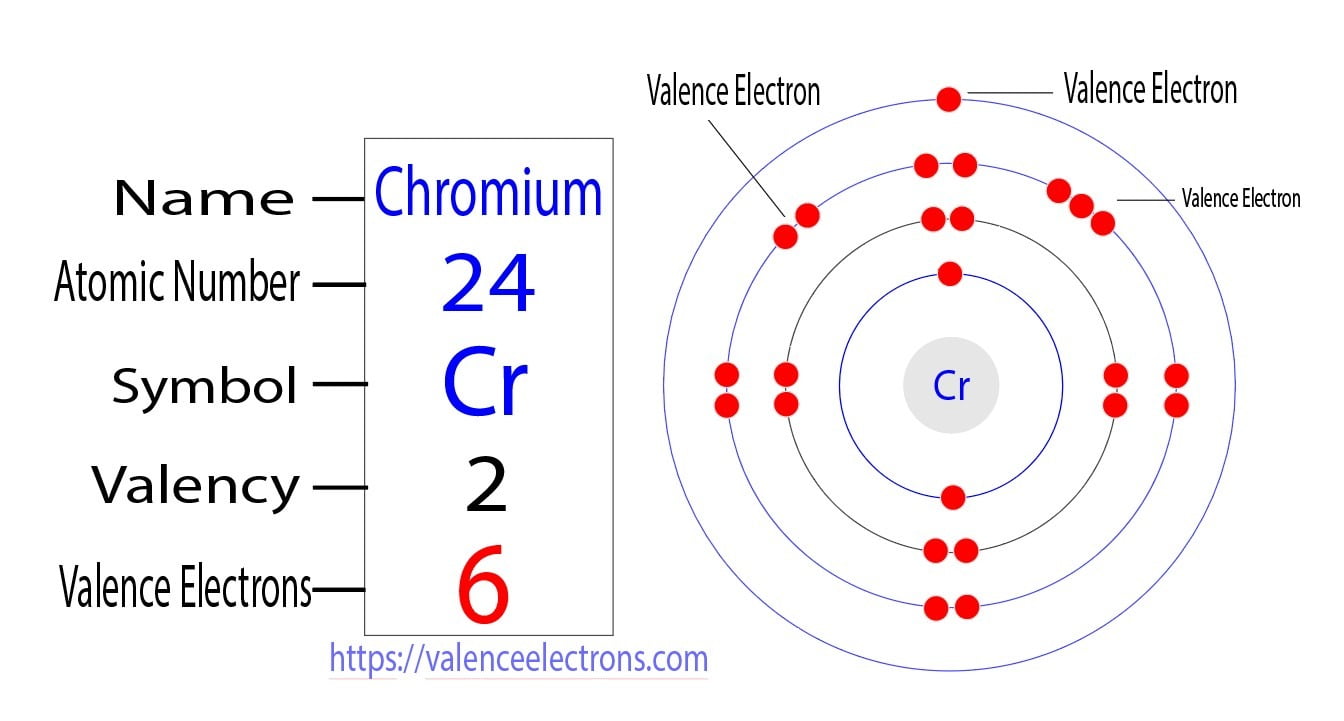 Potassium Valence Electron Number Potassium Valence Electron Number