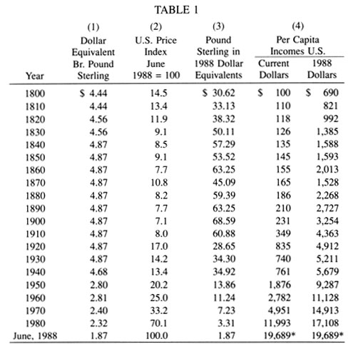 Pounds To Dollars Conversion Chart Pounds To Dollars Conversion Chart