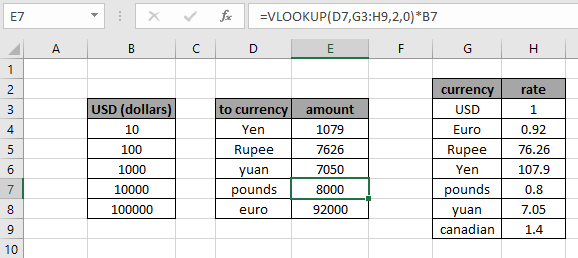 Pounds To Dollars Conversion Table Brokeasshome Com