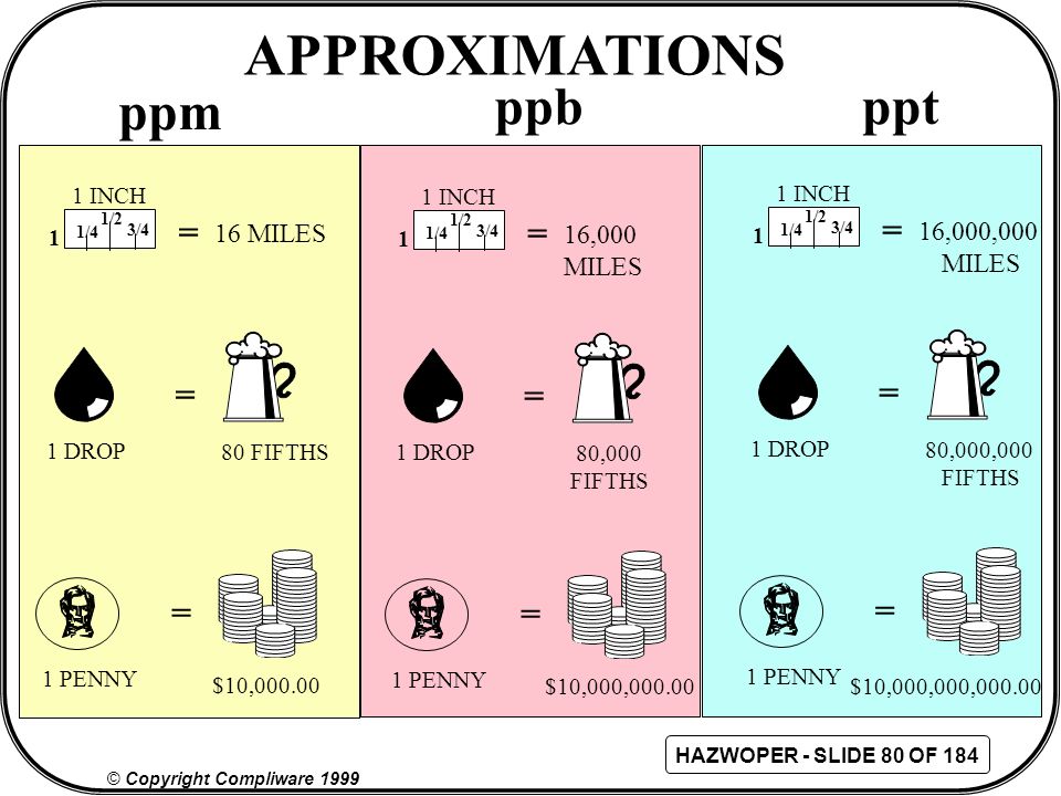 Unraveling ppm and ppb: A Clear Guide