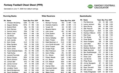 Fantasy Football: PPR Rankings Review