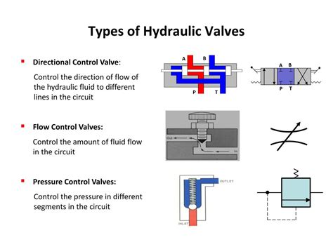 Ppt Hydraulic Valves Powerpoint Presentation Free Download Id 1852099