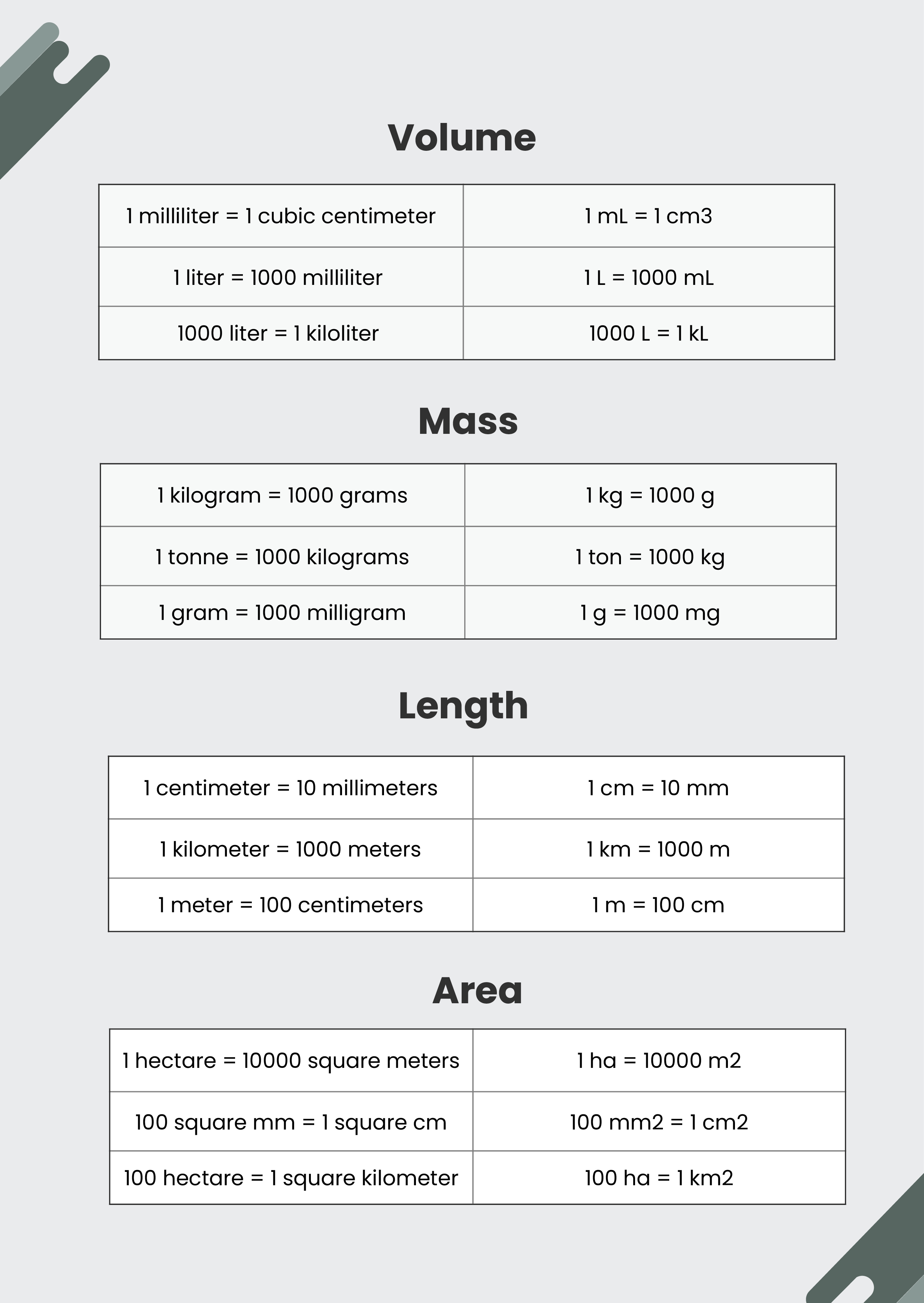 Printable Chemistry Conversion Chart Printable Chemistry Conversion Chart
