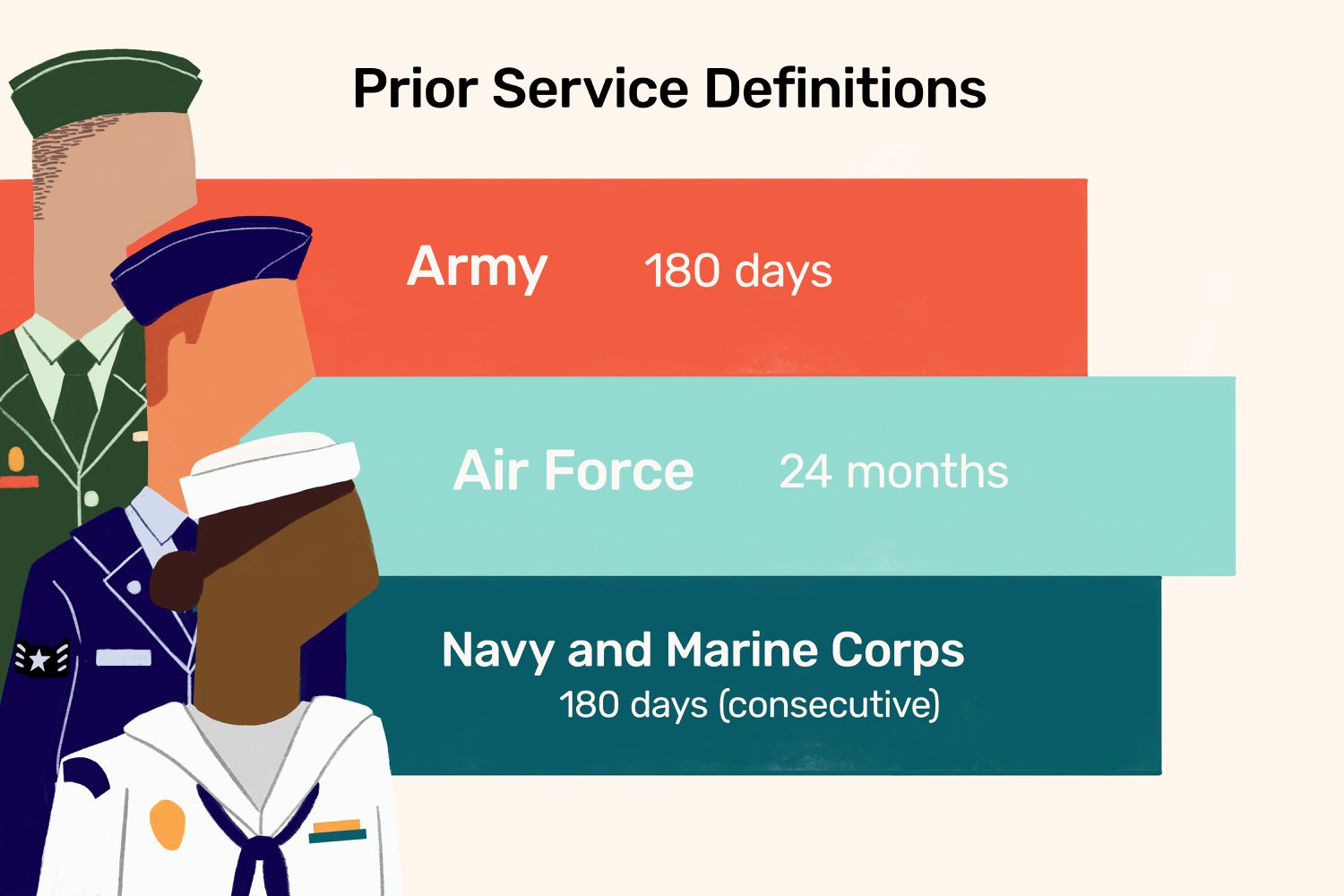 Prior Service Air Force Recruiter