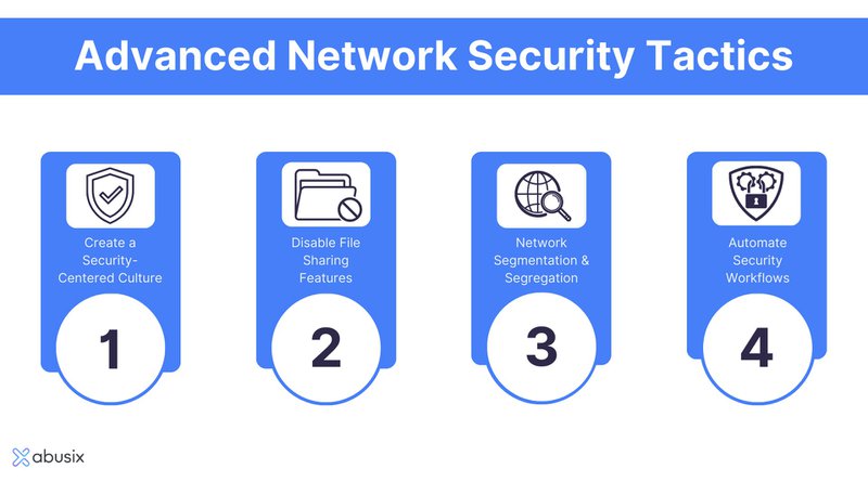 Protect Your Network With These 14 Network Security Best Practices Protect Your Network With These 14 Network Security Best Practices