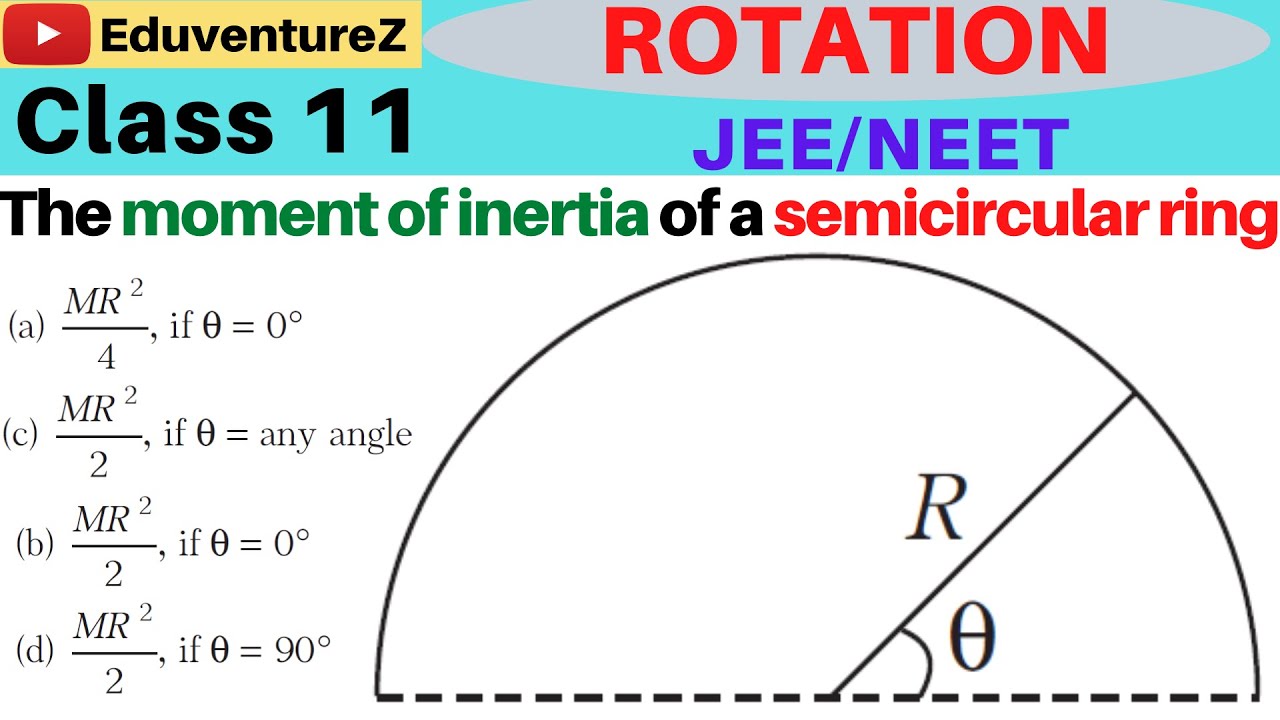 Radius Vs Moment Of Inertia At Anna Tichenor Blog Radius Vs Moment Of Inertia At Anna Tichenor Blog