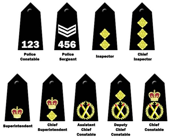 A Guide to UK Police Ranks A Guide to UK Police Ranks