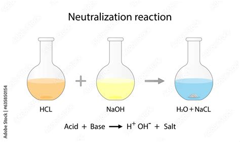 5 Ways: HCl and NaOH Reactions