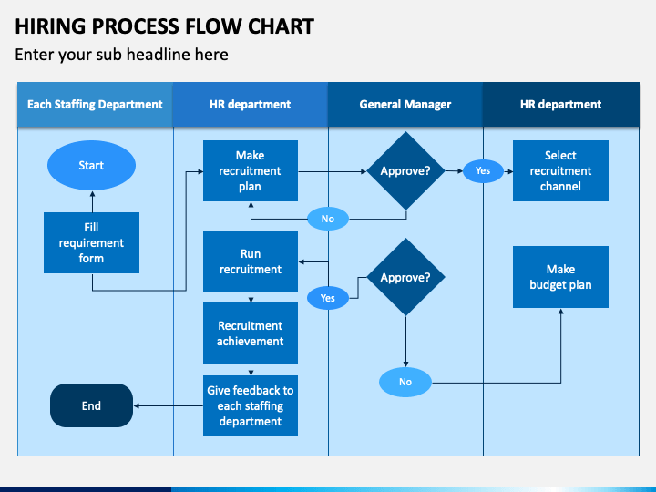 Recruiting Process Flow Chart Find Great Candidates Royalcdkeys Recruiting Process Flow Chart Find Great Candidates Royalcdkeys