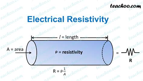 Resistivity Si Unit Guide Know The Basics