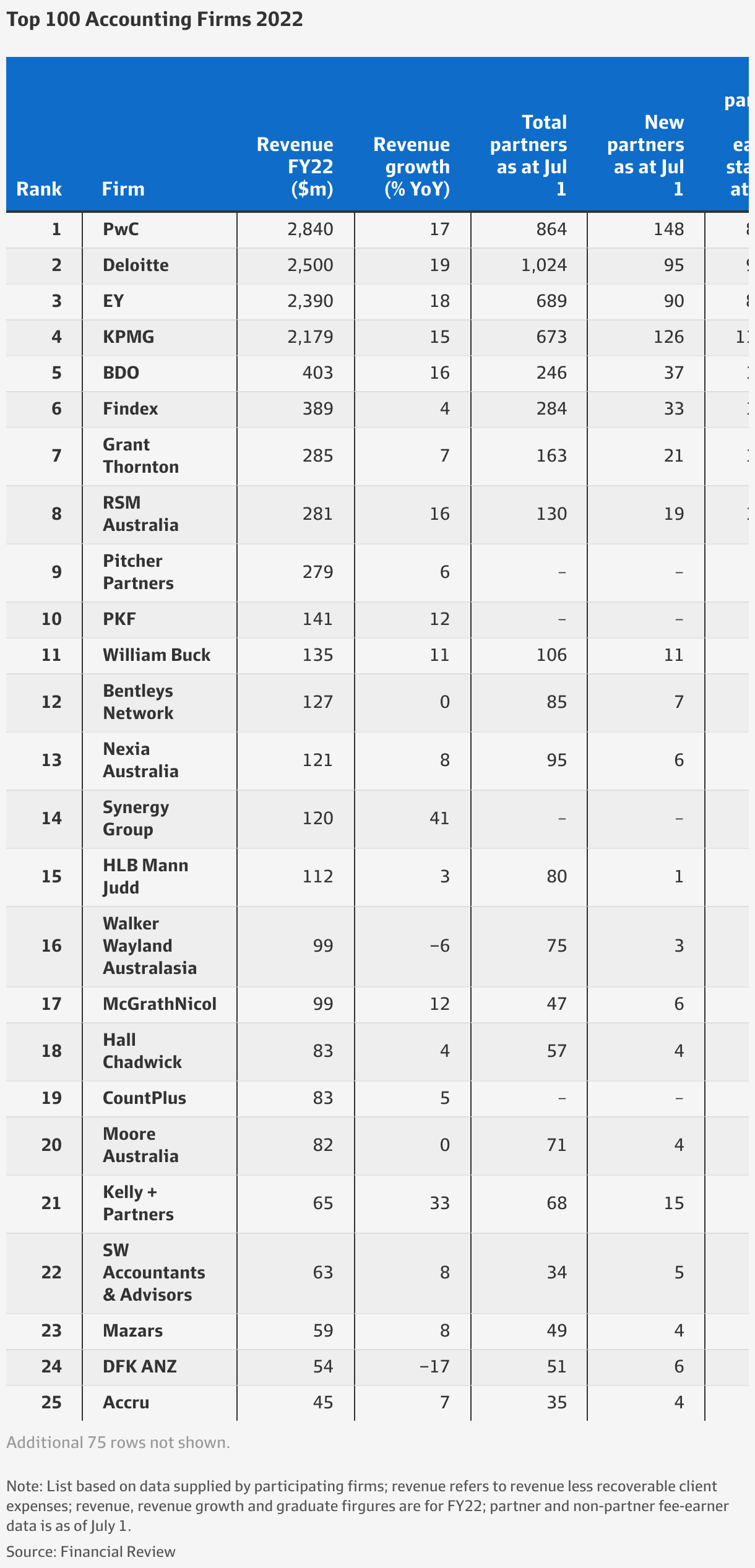 Revealed The Top 100 Onlyfans Power Players Of 2025 Revealed The Top 100 Onlyfans Power Players Of 2025