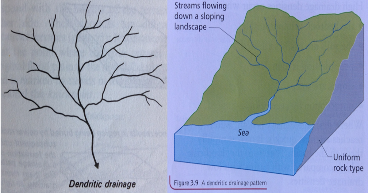 Rivers Drainage Patterns Rivers Drainage Patterns