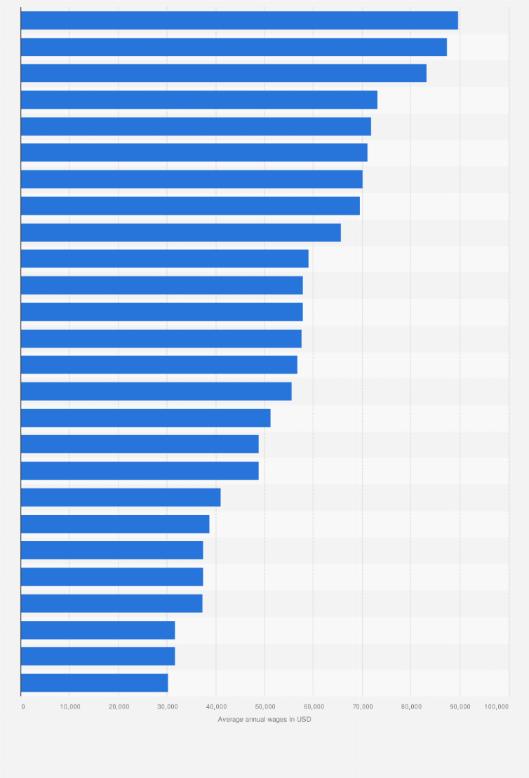 Salary Social Media Manager Glassdoor Salary Social Media Manager Glassdoor
